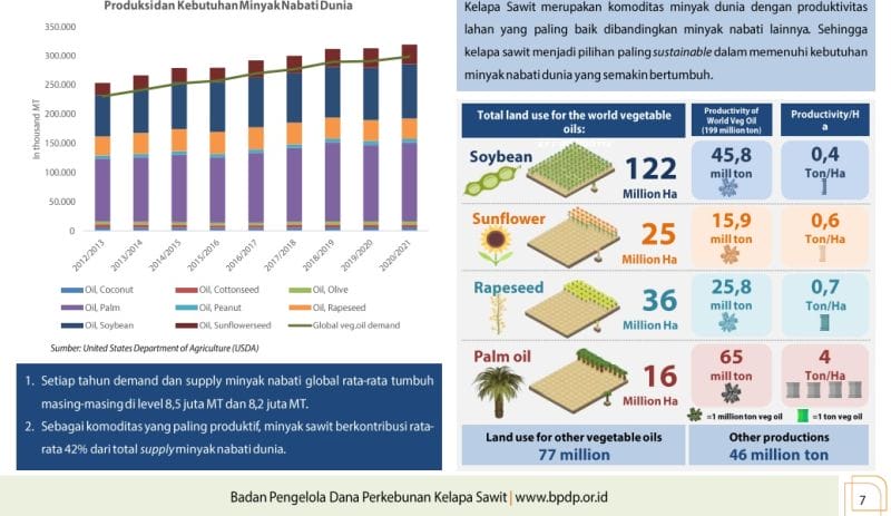 Ini Senjata Indonesia 'Menyerang' Asing Terkait Sawit