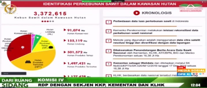 Anggota Komisi IV DPR Ini 'Telanjangi' KLHK