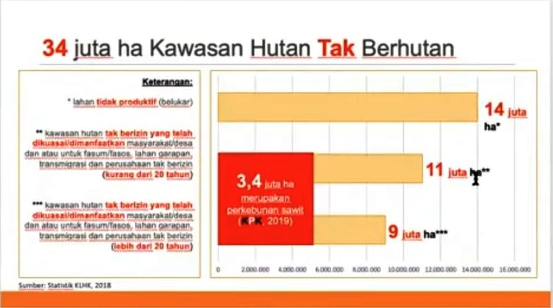 Pusaran Sawit